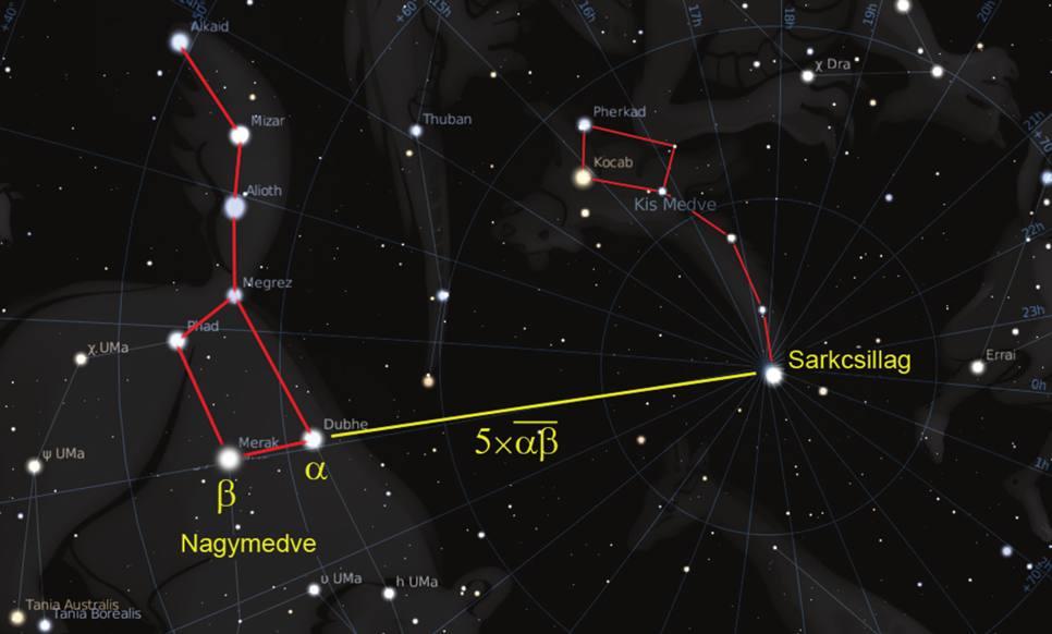 Ez a 130/650-es Newtonreflektor mélyégobjektumok figyeléséhez jó választás, a hosszabb 150/1200-as bolygókhoz alkot a Szíriusszal és a Betelgeuse-zel (kék).