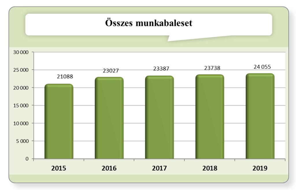 Munkahelyi biztonság Az építőipari kivitelezés egyik, ha nem a legfontosabb területe a biztonságos munkavégzés megteremtése mely gyakran nem vagy nem a megfelelő időben kap figyelmet.