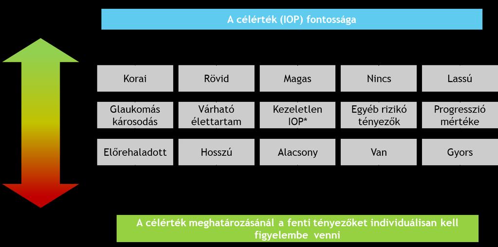 KEZDJE A KEZELÉST MONOTERÁPIÁVAL *A centrális cornea vastagság figyelembe