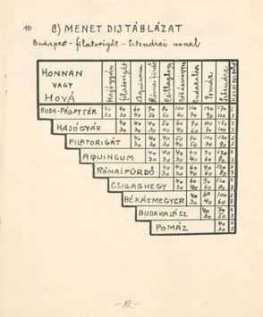 STUDIA COMITATENSIA 37. A FERENCZY MÚZEUMI CENTRUM ÉVKÖNYVE gyeren három ittas pomázi fiatal szállt fel a Pálffy térről este fél tízkor indult vonatra.