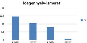 STUDIA COMITATENSIA 37. A FERENCZY MÚZEUMI CENTRUM ÉVKÖNYVE képviselte. A legidősebb, 60 éves tanár Bugyi községben szolgált, azonban az ötven éven felülieket ekkor korosnak tartották.