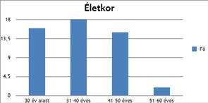 Ha ezt túl fiatalnak tartanánk, akkor jusson eszünkbe, hogy még az 1970-es évek Magyarországán is előfordultak képesítés nélküli, érettségizett 18 éves tanítók.