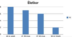 SCHRAMEK LÁSZLÓ AZ ALAPFOKÚ OKTATÁS HELYZETE PEST-PILIS-SOLT VÁRMEGYÉBEN A RATIO EDUCATIONIS KIADÁSÁTÓL II.