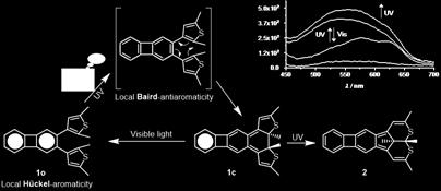 excited state of cyclic conjugated annulenes [1].