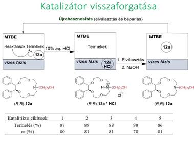 OLÁH ATTILA LÁSZLÓ Budapesti Műszaki és Gazdaságtudományi Egyetem Vegyészmérnöki és Biomérnöki Kar Vegyészmérnök BSc BSc, 7. félév pp.attilaolah@gmail.
