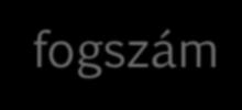 EGYENES FOGAZATÚ HENGERES FOGASKERÉK ELEMEI ÉS ELNEVEZÉSEI Alapfogalmak és jelölések Az osztókör két szomszédos fog középvonala közé eső