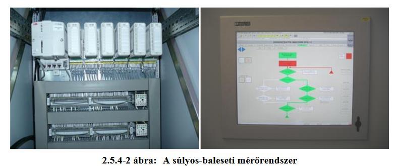 Reaktor zónamonitorozó rendszerek Súlyos baleseti