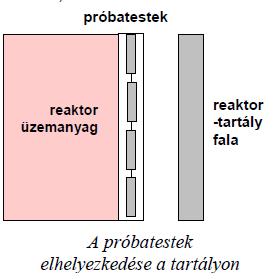 Reaktortartály Tervezési követelmények Hegesztési varratok számának minimalizálása (főként a zóna magasságában) Ki kell bírnia PTS-t meghibásodás nélkül Biztosítani kell a varratok teljes terjedelmű