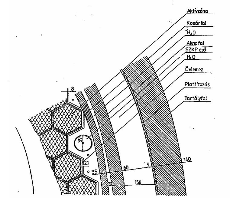 Reaktortartály szerkezeti elemei 2020.