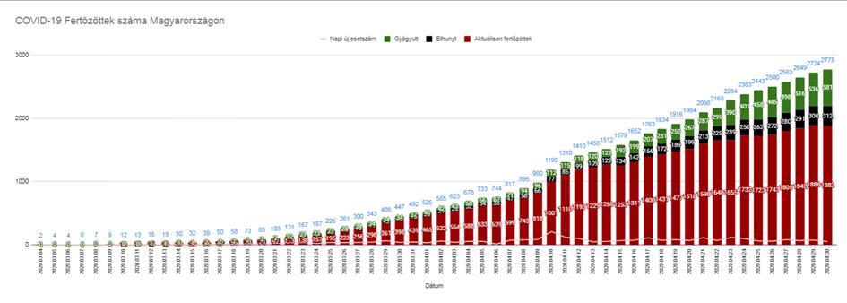 13 BESZÁMOLÓK / REPORTS nünk. Az egy közlemény egy blog-bejegyzés mellé elkezdtünk tematikus posztokat is készíteni.