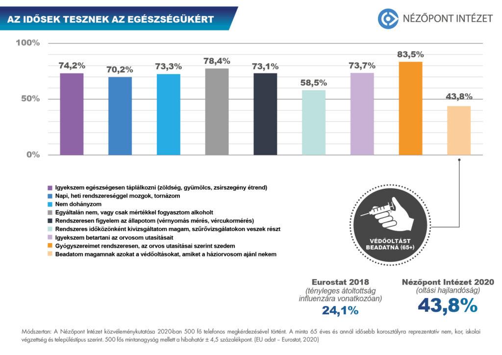 Egyes megbetegedések megelőzése A tanulmány alapján megfontolandó minden olyan szakpolitikai intézkedés bevezetése, amely segítségével az idősek aktív gazdasági és társadalmi szerepvállalása tovább