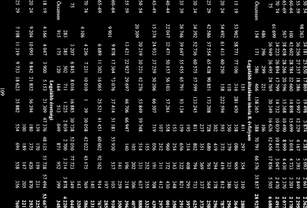 50--54 34181 25650 17869 19498 3874 4381 5093 266! 2362 98 26, 5 59 6256 27,57 18)86 1,997 12,29 4167 5,9, 2849 2295 60 64 100 42602 28784 22660 14898 15699 3018 4733 320!