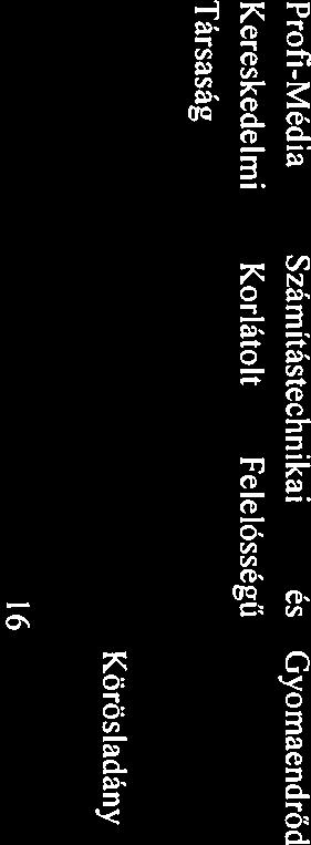 tábl Békés megyében Akkreditált fogllkozttó neve telephelye Kézmű Közhsznú Nonprofit Korlátolt Felelősségű Társság Vkok és Gyengénlátók Békés Megyei Egyesülete GALLICOOP Pulvkfeldolgozó