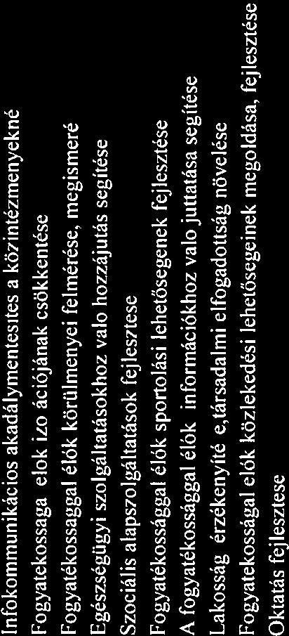 KÖZLEKEDÉSt.. LAKOSSÁG ÉRZÉKENYÍTÉS[JÁRSADALML. A FOGYATÉKOSSÁGGAL ÉLŐK NE0RMÁcIÓKH0Z VALÓ.. FOGVATÉKOSSÁGGAL ÉLŐK SPORTOLÁSL.