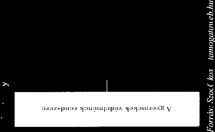 áltl elrendelt jvitóintézeti nevelós Foná: Szoc Okos -- i,,,ogyzioii eb.