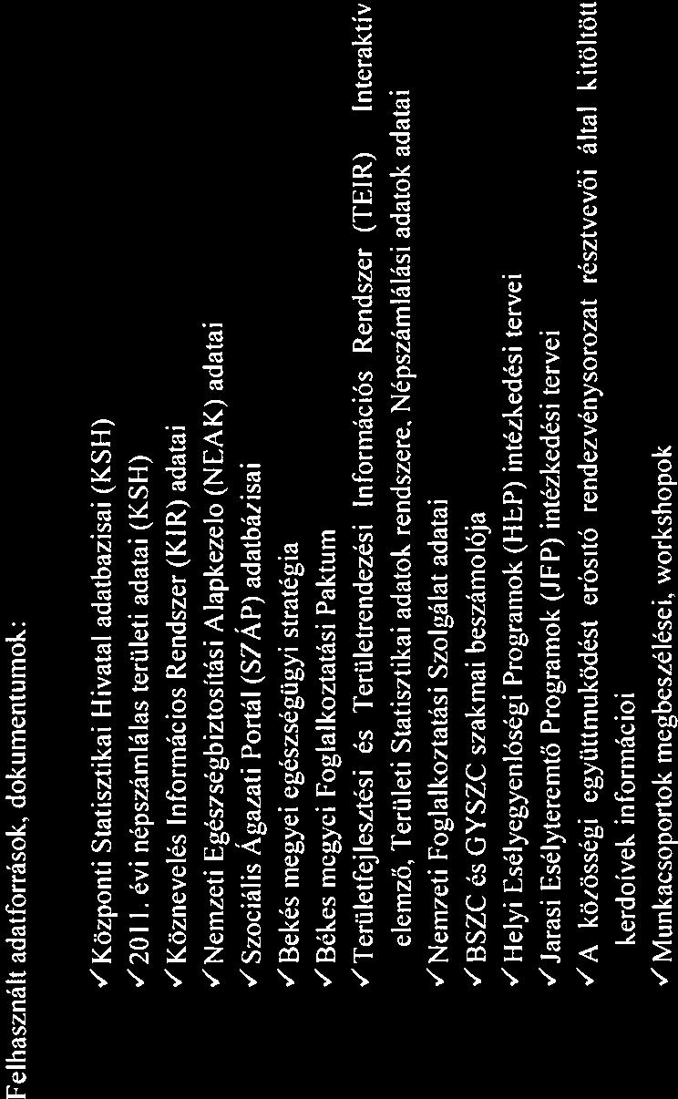 Felhsznált dtforrások, dokumentumok: V Központi Sitisztiki Hivtl dtbázisi (KSJI) V 2011 évi népszámlálás területi dti (KSLI) V Köznevelés Információs Rendszer (KIR) dti V Nemzeti Egészségbiztosítási