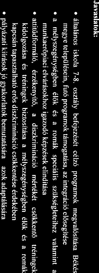 Jvsltok: áltlános Iskol 7-8. osztály befejezését célzó progrmok megvlósítás Békés megye településein.
