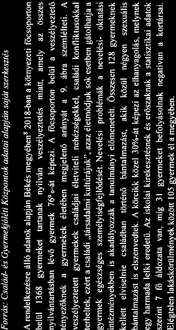 Anygi 22. ábr VeszéIeztetett gyermekek szám főesoportok szerint. 2018.