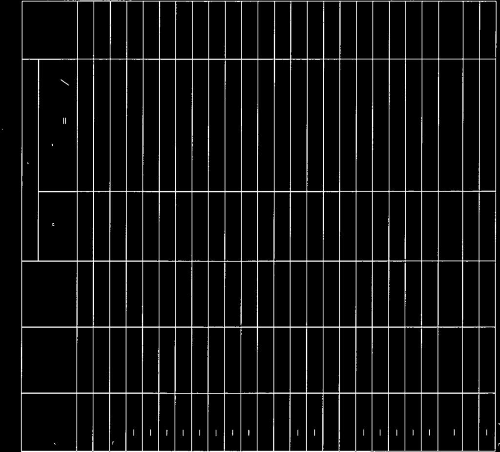 5 970 10 14 8242 7734 15976 98.5 938 _15 19 9045 8359 17401 98.2 924. 20 24 9700 9 1521 18852 94.