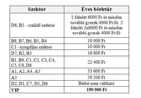 5. Költségvetési számítások Bevételek - Bérletesek Bérletárak a 2019-2020-as szezonra Bérletesek száma:3000 6000x1000; 10 000x5000; 16 800x2500;22