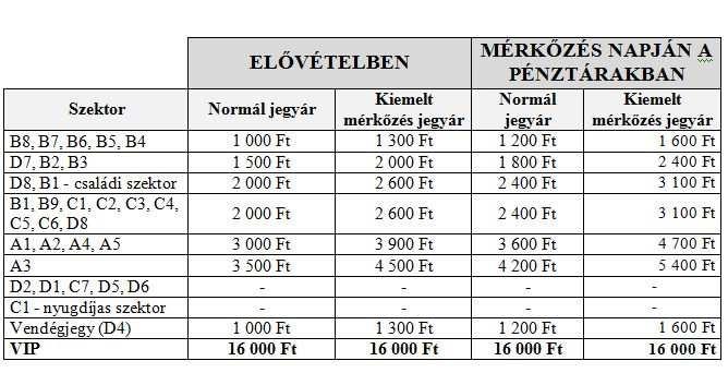 Költségvetési számítások Bevételek - Jegybevétel Jegyárak a 2019-2020-as szezonra 3500x1000; 2500x1500; 5500x2000; 3000x3000; 500x3500; 2000x1000;