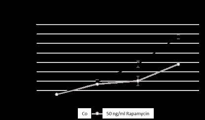 a 400.000 350.000 300.000 sejtszám 250.000 200.000 150.000 100.000 50.