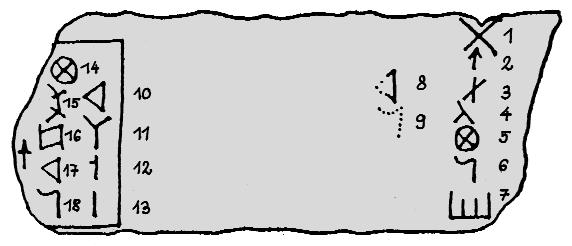 3. ábra Friedrich K. számozása I. oszlop: 1 B, 2 C, 3 D vagy I, 4 S, 5 F, 6 Ü vagy J, 7 P vagy L, II. oszlop: 8 K, 9 Ü vagy J, III. oszlop: 10 K, 11 T, 12 A, 13 SZ, IV.