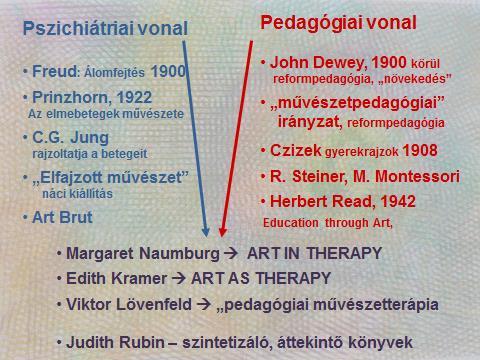 TÖRTÉNETISÉG Carl Gustav Jung Németh
