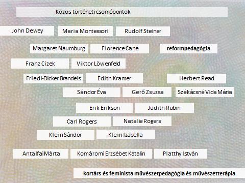 participatív-részvételi, inkluzív,