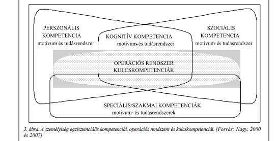 művészetalapú tanulás (arts based learning) (képesség)fejlesztés művészettel fókusz: képesség érzékelés érzékenysége, figyelem, fókusz, stimuláció kreativitás, problémamegoldás, képzelet,