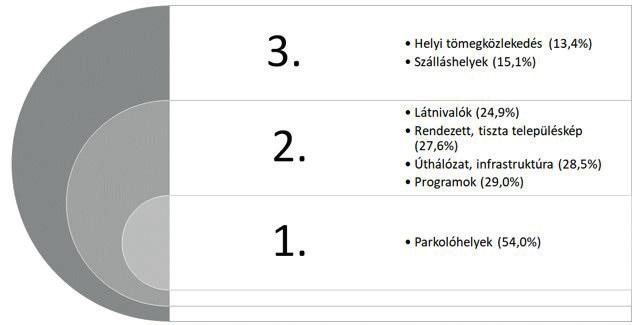 2020. nyár COMITATUS 3.