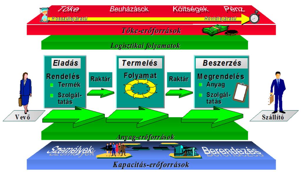 SBS Kft Ipar 4.