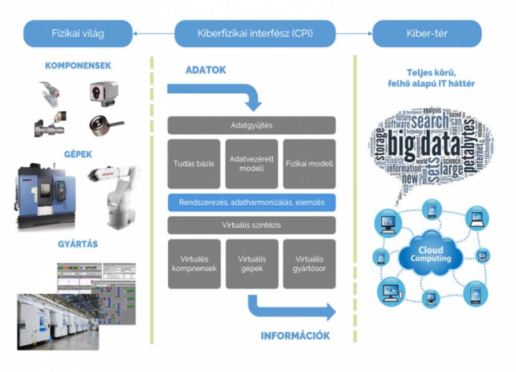 GE-CO Kft. Ipar 4.0 (forrás: https://ge-co.