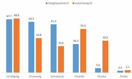 Mentális határok az Ipoly mentén dok alatt kialakult együttműködés, egymásrautaltság szilárd bázist jelentett a komplexebb együttműködés újraéledésére (1. táblázat).