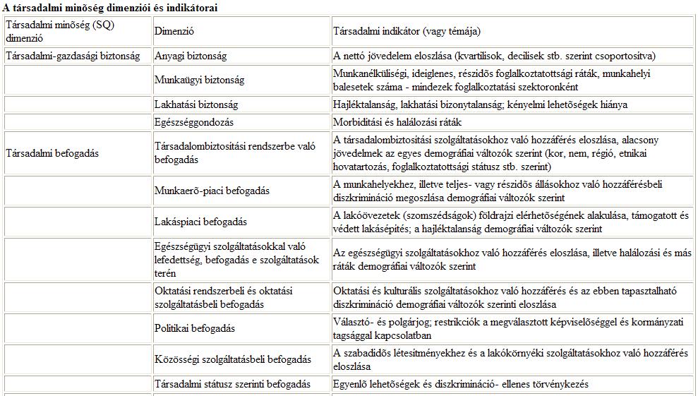 Füleki Dániel A TÁRSADALMI KIREKESZTÉS ÉS