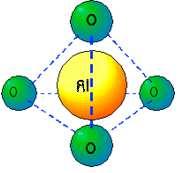 5. ábra: Zeolitok felépítése, SiO 4 és AlO 4 tetraéderek Figure 5.: SiO 4 and AlO 4tetrahedra of zeolite structure. A tetraéderek lehetséges kapcsolódási módjai a 20.