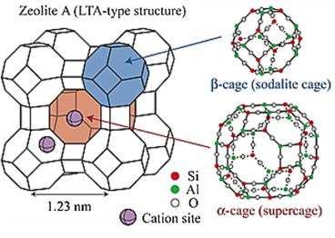tagja (URL 6; Baerlocher, 2007, International Zeolite Association (IZA).Az LTA struktúrájának alapegysége a szodalit váz (7. ábra).