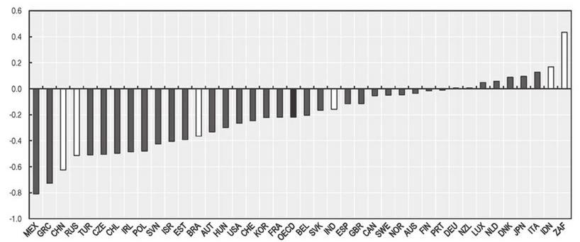 Magyarország egészségturisztikai desztinációként való márkázása: aszinkronitási problémák 1.