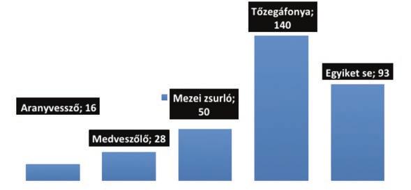 A készítmények tartalmi vizsgálatát spektrofotometriás, illetve nagy nyomású folyadékkromatográfiás (HPLC) módszerek segítségével végeztük a Ph. Hg. VIII.