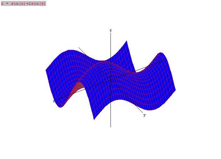 Az u pont torlódási pontj H-nk, h H torlódási pontjit jelölje H. minden r > 0 esetén Ḃ(u, r) H. 2..2. Kétváltozós függvények tuljdonsági 2.3. ábr. f(x, y) = 00 x 2 y 2 f(x, y) = sin x + 2 sin y A 2.3. és 2.