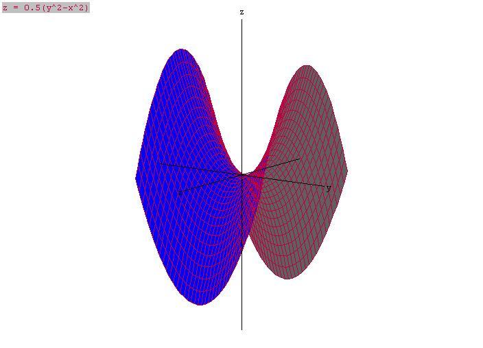 Másképpen: minden ε > 0-hoz létezik δ > 0, hogy (itt K ε (f(u)) = (f(u) ε, f(u) + ε) nyílt intervllum). minden x B(u, δ) D(f) esetén f(x) K ε (f(u)) 2.3. Definíció.