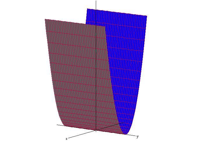 MÁSODIK FEJEZET 2.. KÉTVÁLTOZÓS FÜGGVÉNYEK 2.6. ábr. f(x, y) = x 2 2.7. ábr. f(x, y) = x 2 + y 2 Másképpen: minden ε > 0-hoz létezik δ > 0, hogy Jelölés: minden x Ḃ(u, δ) D(f) esetén f(x) K ε(v).