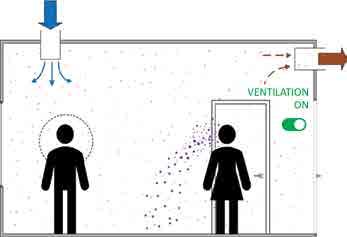 SZAKMAI CIKK Ventilation rate and room size effects on infection risk of COVID-19 Jarek Kurnitski A szellőző levegő térfogatáramának és a helyiség méretének hatása a COVID-19 járványra A COVID-19