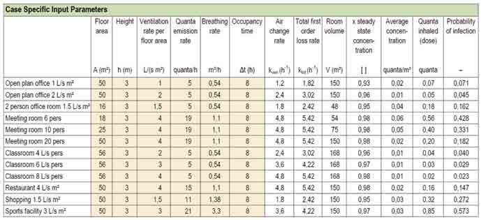 SZAKMAI CIKK Table 3. Infection risk probability calculation workflow for the cases reported in Figure 2.