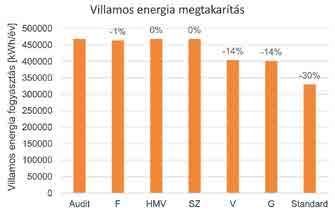 lehetőséget a két hőtermelő bivalens párhuzamos üzemének modellezésére. 5. ábra.
