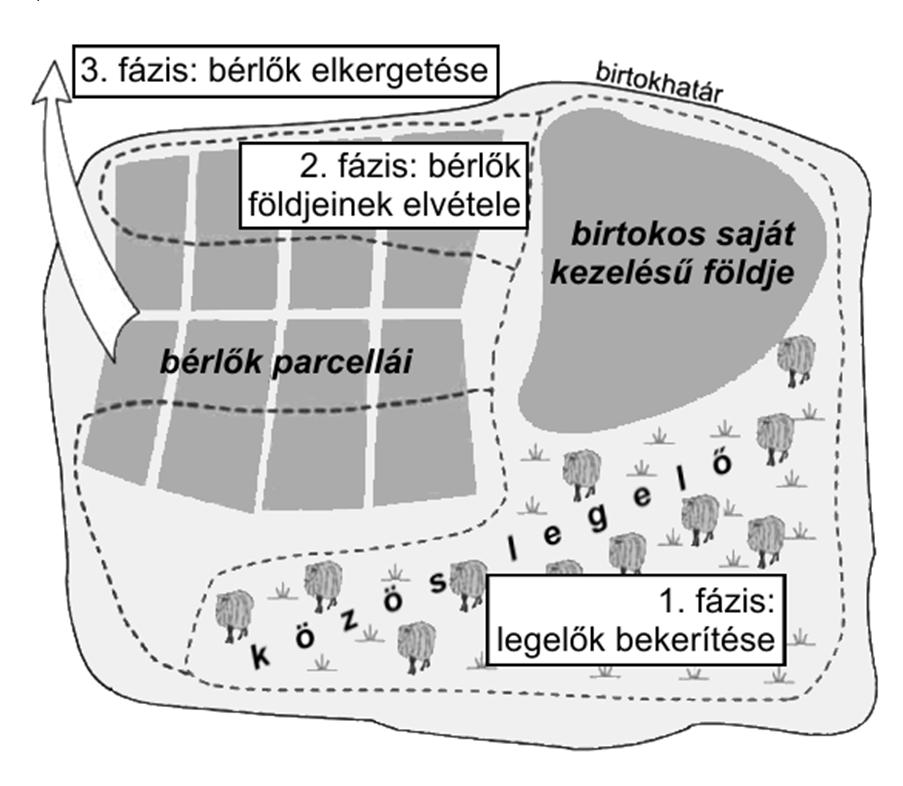 4. A feladat a kora újkori Európa gazdaságához kapcsolódik. Oldja meg a feladatokat a források és ismeretei segítségével! (Elemenként 1 pont.