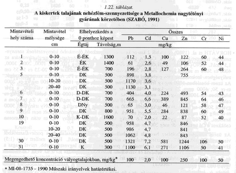 Antropogén szennyező
