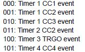 Az ADC fontosabb regiszterei ADC_CR2 ADC Control register 2.