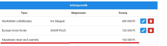 Az egyes költségviselőkhöz kapcsolódóan megadott összegek képzési díjból történő levonásával az alkalmazás kiszámítja a résztvevő által fizetendő képzési díjat.
