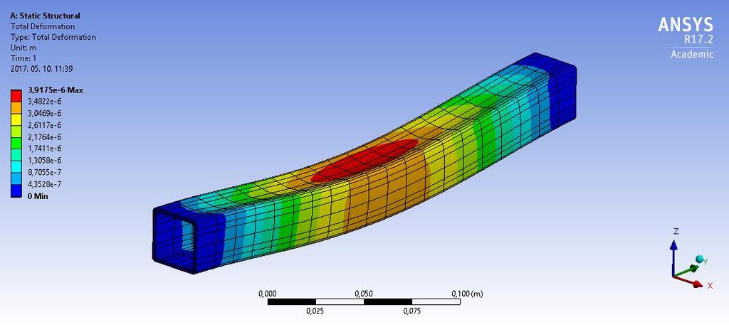 A vizsgálatból a következő eredmények születtek: Item profil esetén a maximális deformáció értéke: 6,7473 µm; Bosch profil esetén a maximális deformáció: 10,586 µm; Zártszelvény esetén a